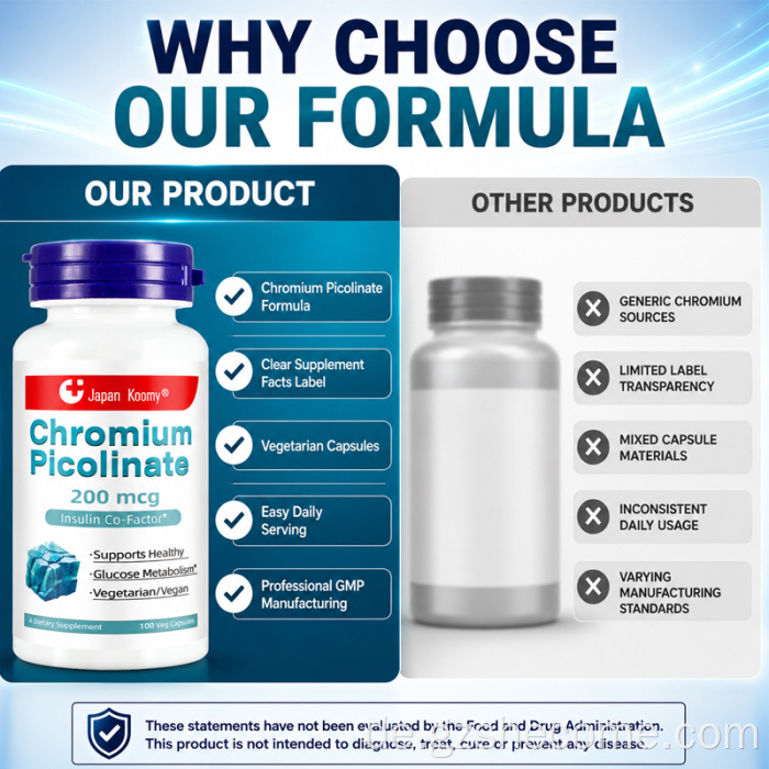 Shecome Chromium Picolinate Kapseln nutzen Fettprotein